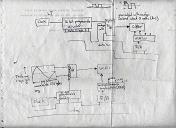 wave table oscillator design